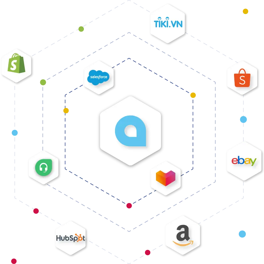Sơ đồ tích hợp Acumatica Cloud ERP với các nền tảng thương mại điện tử, CRM và kế toán