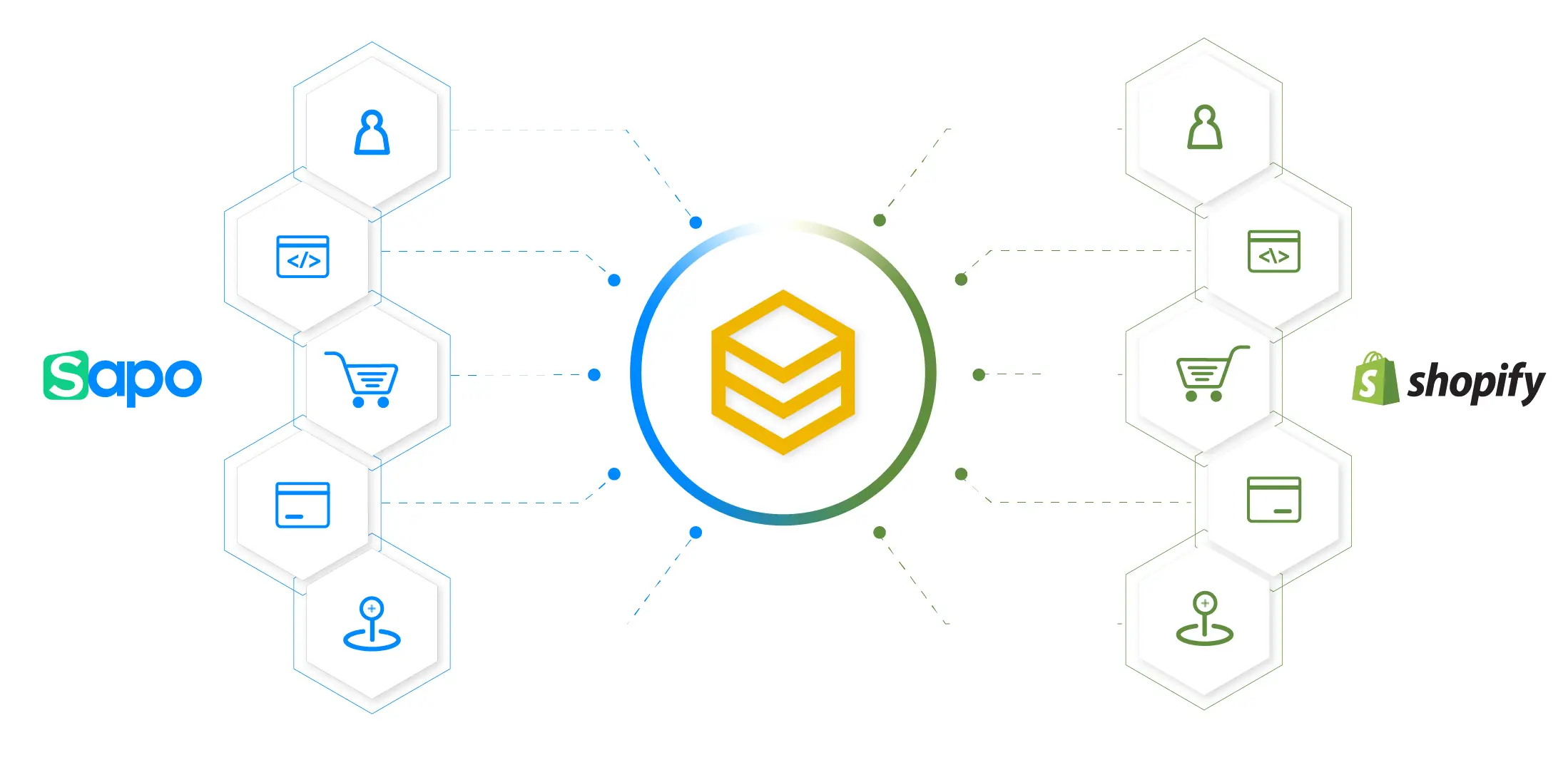 Giải pháp tích hợp Sapo với Shopify bằng nền tảng HexaSync