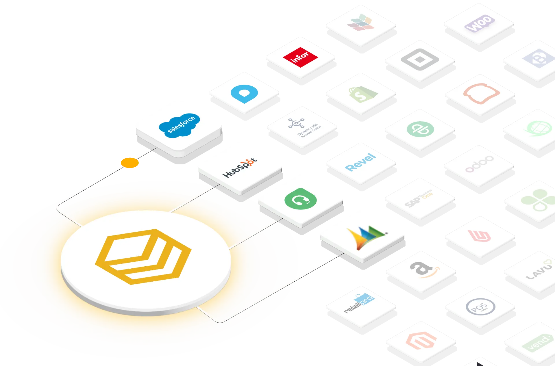 Sơ đồ HexaSync tích hợp CRM với các nền tảng thương mại điện tử, ERP và kế toán