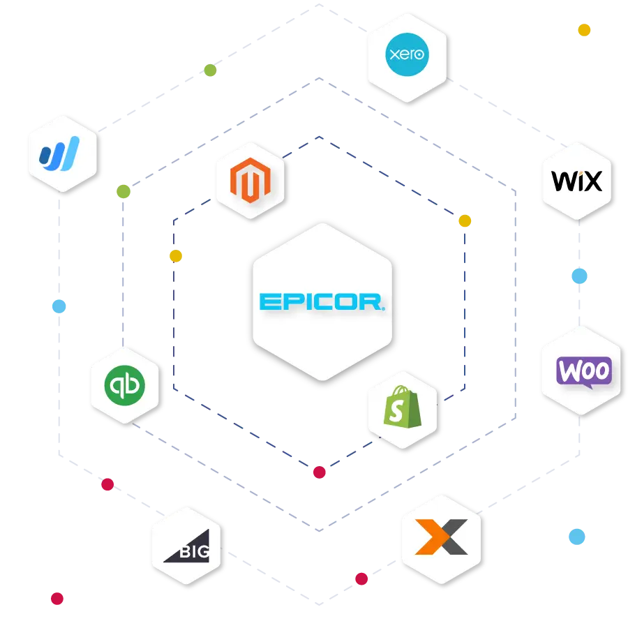 Epicor ERP tích hợp với Magento, Shopify, WooCommerce, Wix, BigCommerce, Xero, QuickBooks và nhiều nền tảng khác