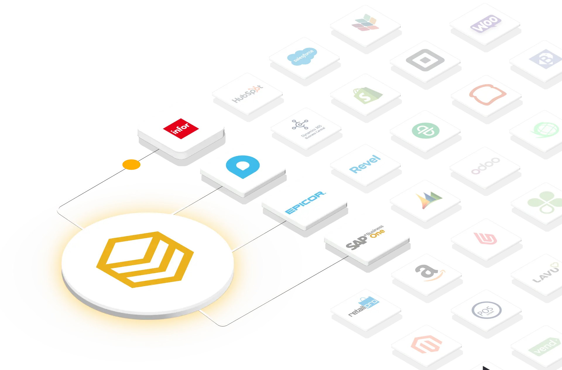 Sơ đồ HexaSync tích hợp ERP với các nền tảng thương mại điện tử, CRM và kế toán