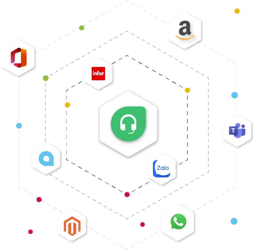 Sơ đồ tích hợp Freshchat với các nền tảng: Amazon, Magento, Microsoft 365, Zalo, WhatsApp