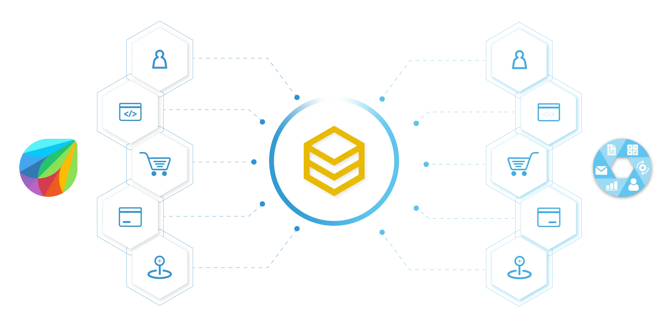 Sơ đồ đồng bộ dữ liệu hai chiều giữa Freshworks CRM và các hệ thống qua HexaSync