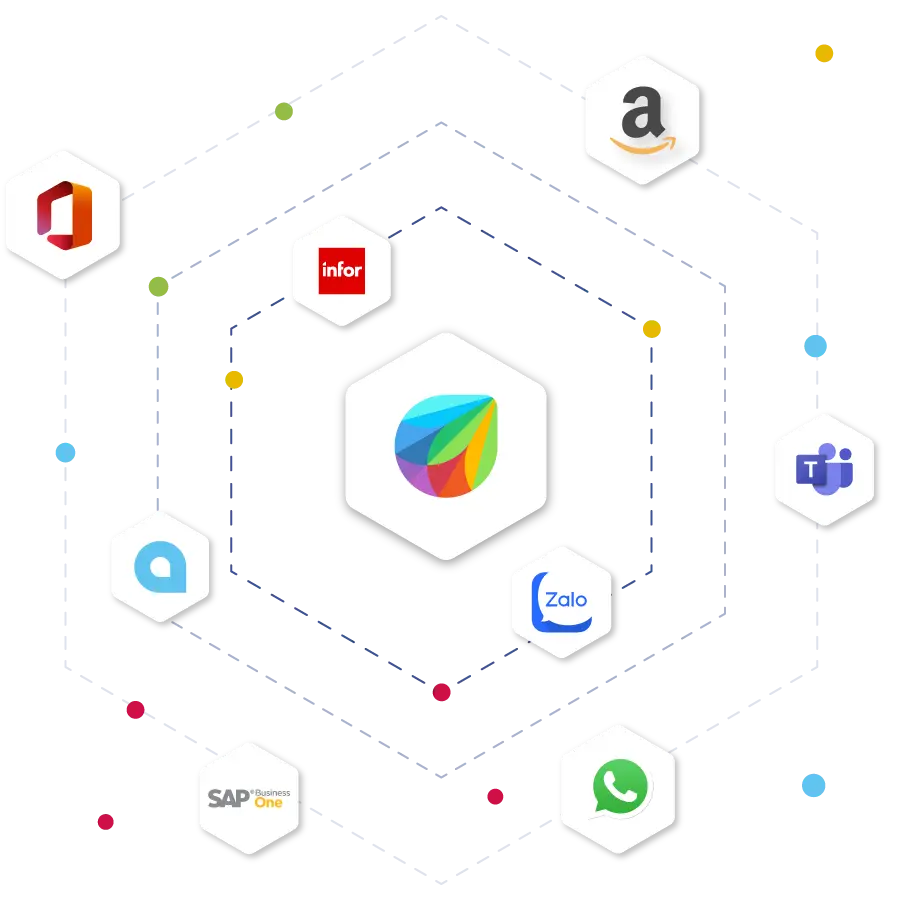 Freshworks CRM kết nối với Amazon, Microsoft Office, Infor, MS Teams, Zalo, WhatsApp, SAP Business One qua HexaSync