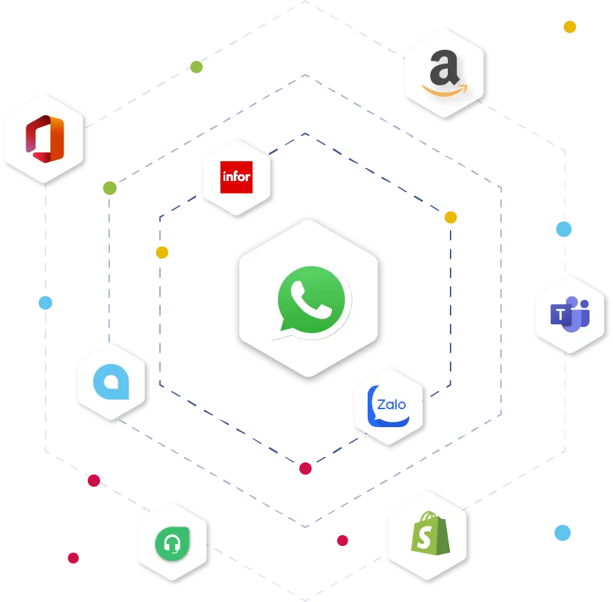 HexaSync tích hợp phần mềm Chat (WhatsApp, Zalo, Freshchat...) với kế toán, ERP, CRM, POS