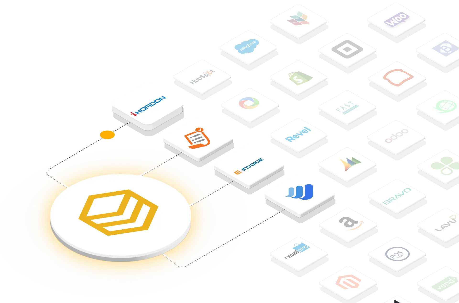 Sơ đồ HexaSync tích hợp hóa đơn điện tử với phần mềm kế toán, ERP, CRM, POS
