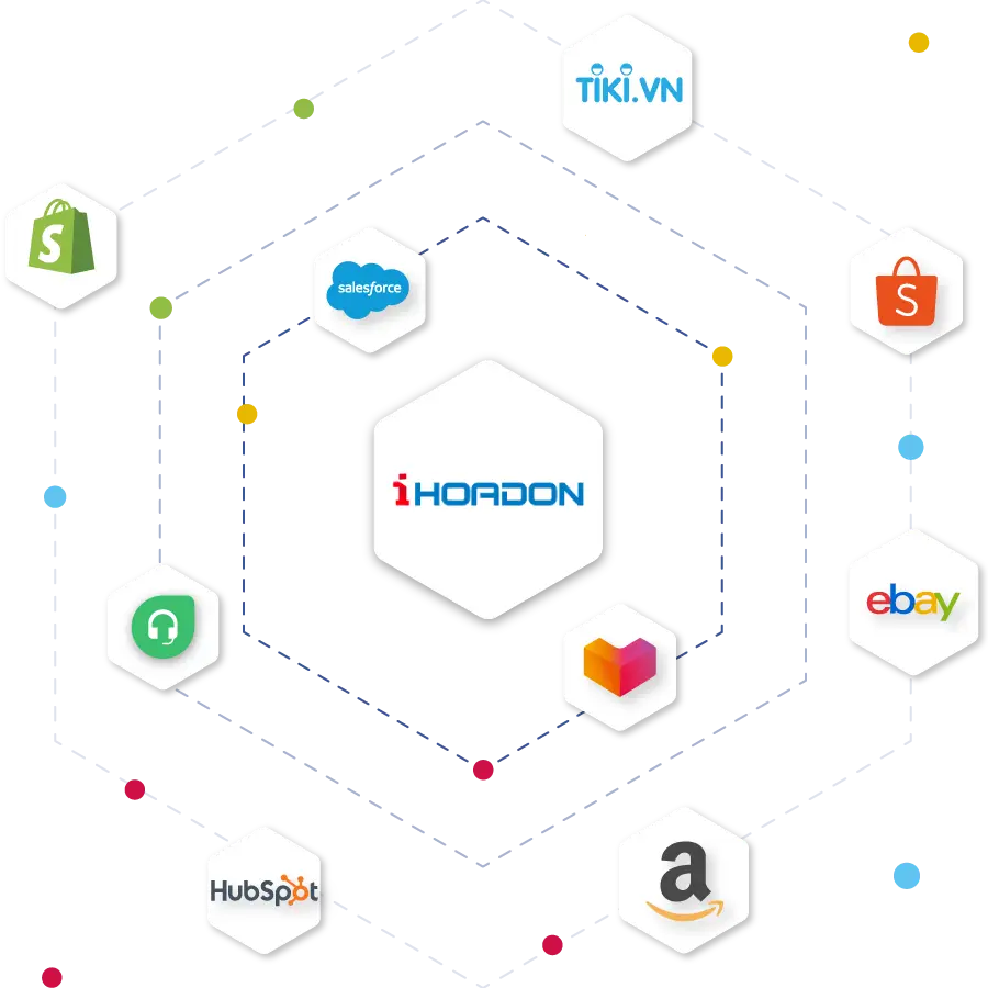 Sơ đồ tích hợp hoá đơn điện tử iHoaDon với các nền tảng qua HexaSync
