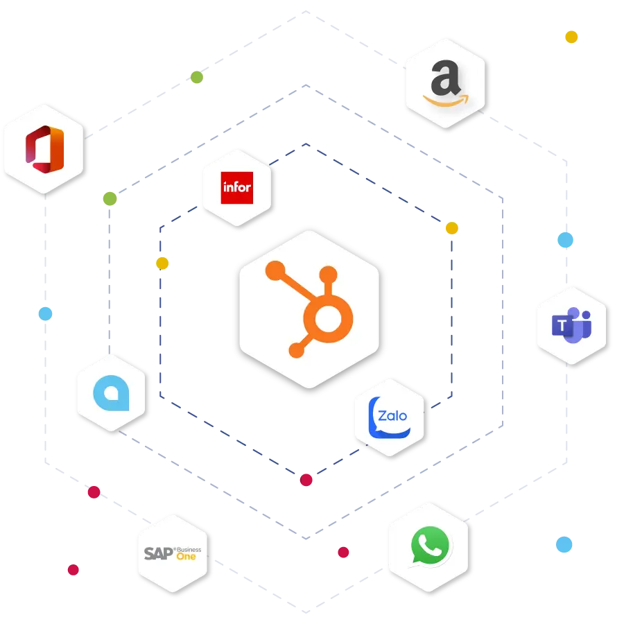 Sơ đồ tích hợp HubSpot CRM với các nền tảng thương mại điện tử, ERP và mạng xã hội