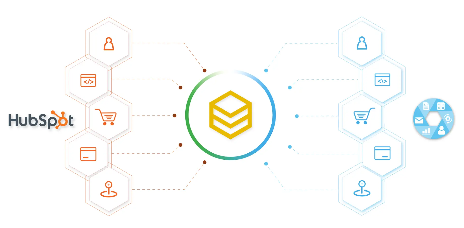 Sơ đồ đồng bộ dữ liệu hai chiều giữa HubSpot CRM và các hệ thống qua HexaSync