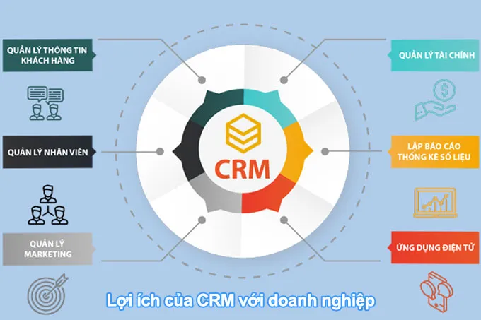 6 lợi ích cơ bản của CRM với doanh nghiệp