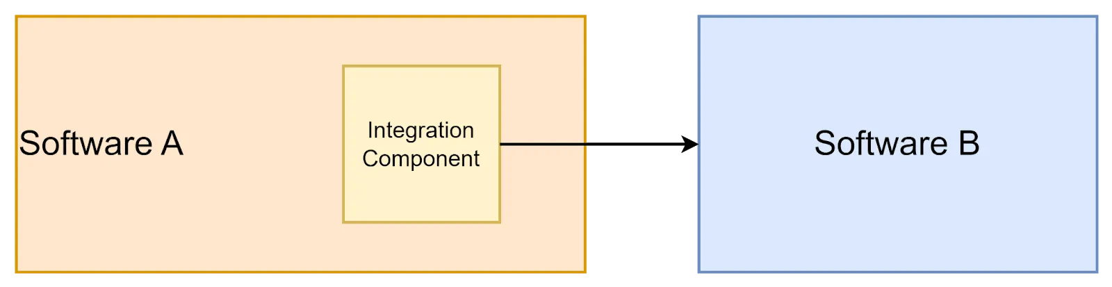 p2p image