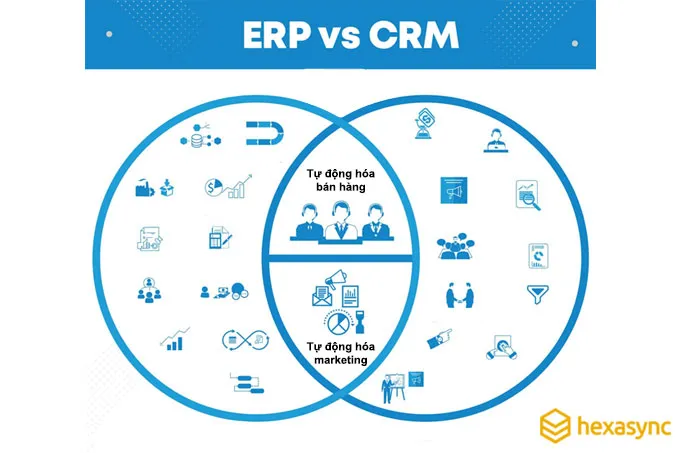 Điểm chung giữa CRM và ERP