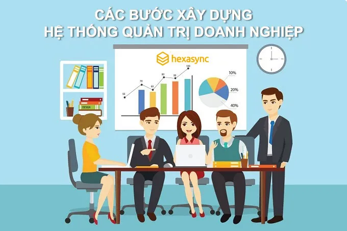 Các bước xây dựng hệ thống quản trị doanh nghiệp