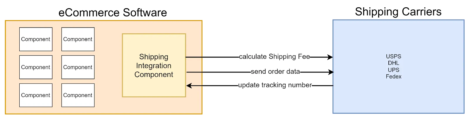 p2p image