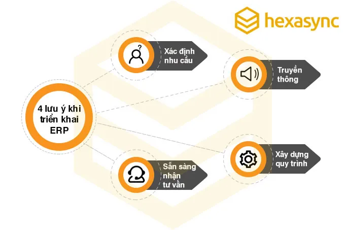 4 yếu tố doanh nghiệp cần lưu ý khi tích hợp ERP