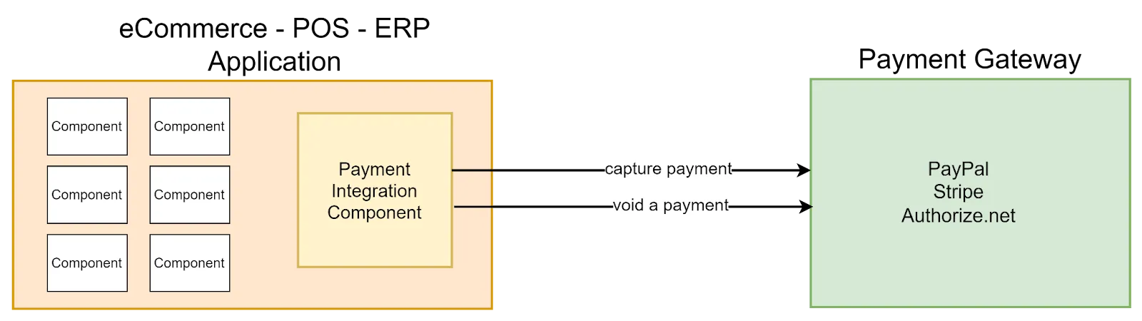 p2p image