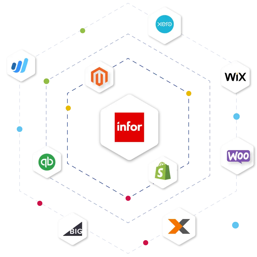 Sơ đồ tích hợp Infor Syteline ERP với các nền tảng thương mại điện tử, CRM và kế toán