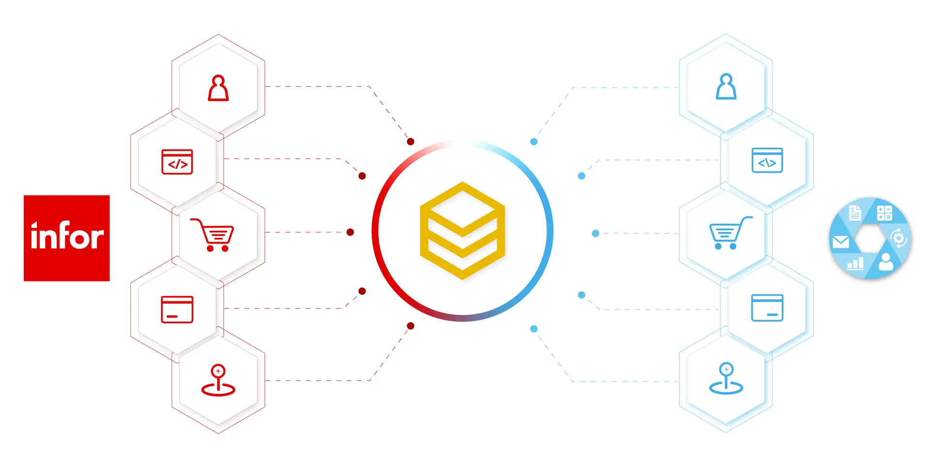 Sơ đồ đồng bộ dữ liệu hai chiều giữa Infor Syteline ERP và các hệ thống qua HexaSync