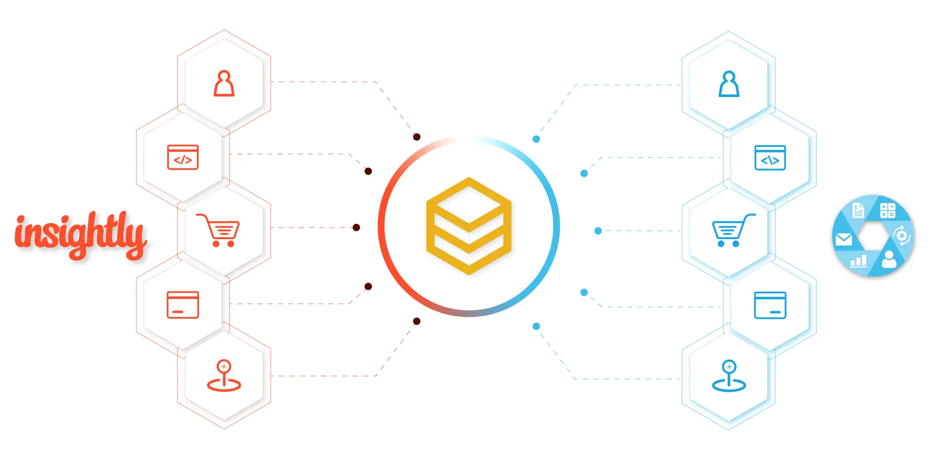 Sơ đồ đồng bộ dữ liệu hai chiều giữa Insightly CRM và các hệ thống qua HexaSync