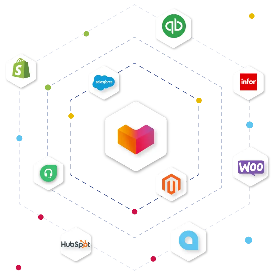 Sơ đồ tích hợp Lazada với các nền tảng ERP, CRM, kế toán, phần mềm bán hàng qua HexaSync