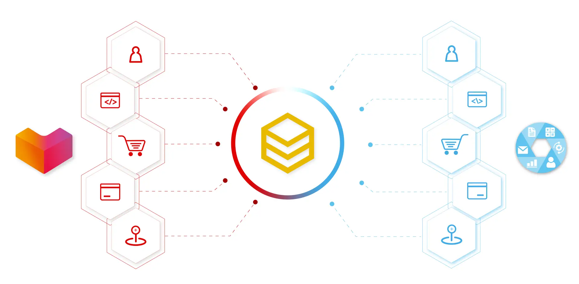 Sơ đồ đồng bộ dữ liệu hai chiều giữa Lazada và các hệ thống qua HexaSync