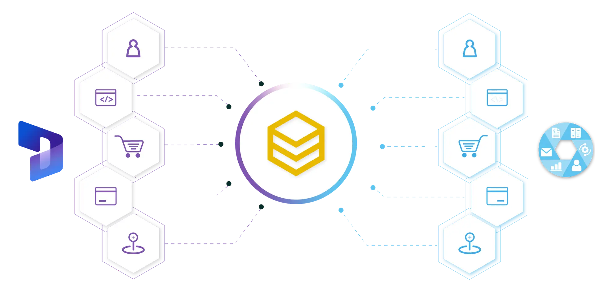 Sơ đồ đồng bộ dữ liệu hai chiều giữa Microsoft Dynamics 365 và các hệ thống qua HexaSync