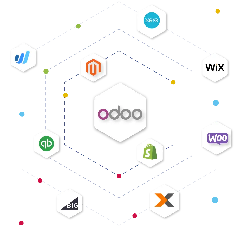 Sơ đồ tích hợp Odoo ERP với các nền tảng thương mại điện tử, CRM và kế toán