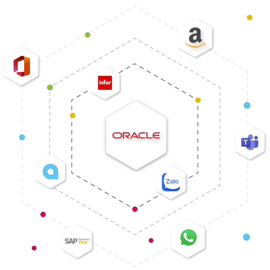 Sơ đồ tích hợp Oracle ERP với các nền tảng TMĐT, CRM và kế toán