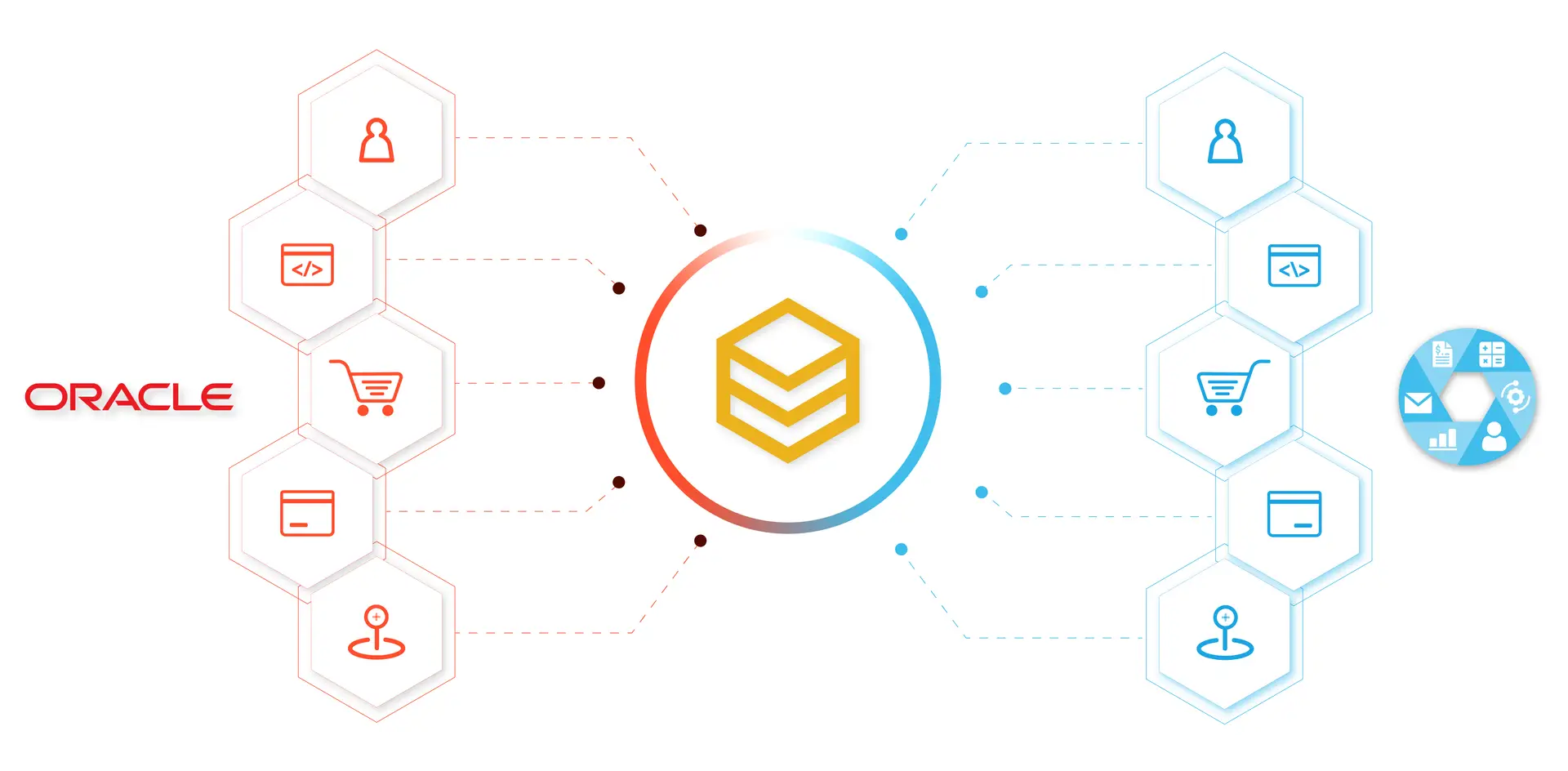 Sơ đồ đồng bộ dữ liệu hai chiều giữa Oracle ERP và các hệ thống qua HexaSync