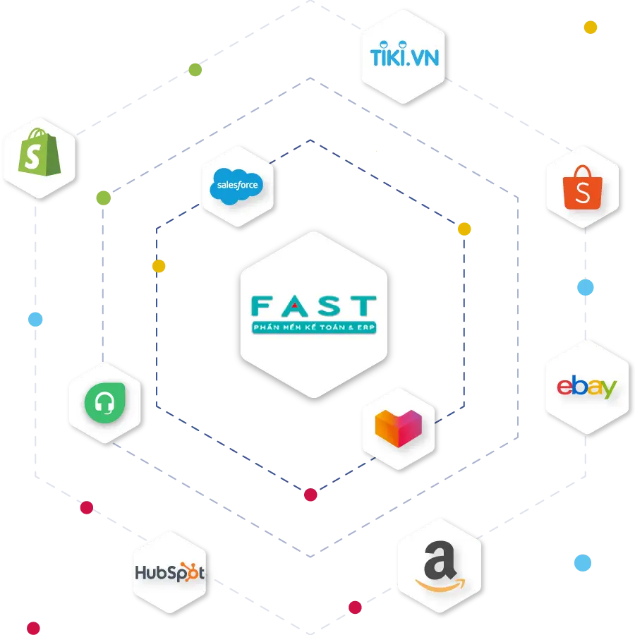 Sơ đồ tích hợp phần mềm kế toán Fast với các nền tảng qua HexaSync