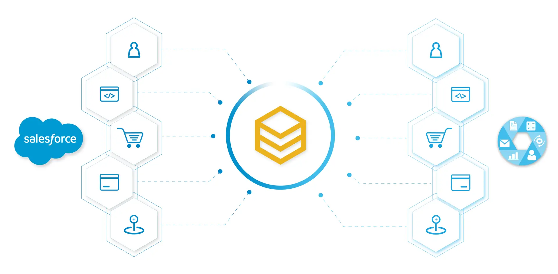 Sơ đồ đồng bộ dữ liệu hai chiều giữa Salesforce CRM và các hệ thống qua HexaSync