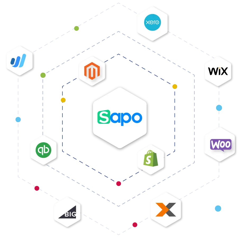 Sapo kết nối với Xero, Magento, Wix, WooCommerce, Shopify, QuickBooks, BigCommerce qua HexaSync