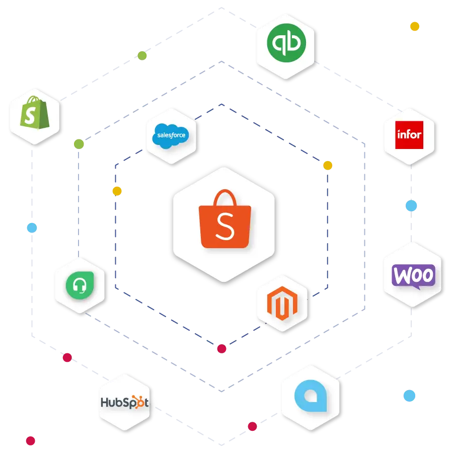 Sơ đồ tích hợp Shopee với các nền tảng ERP, CRM, kế toán, phần mềm bán hàng qua HexaSync