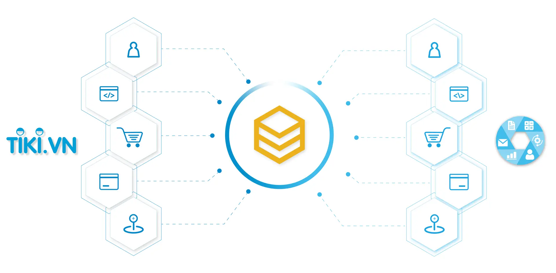 Sơ đồ đồng bộ dữ liệu hai chiều giữa Tiki và các hệ thống qua HexaSync