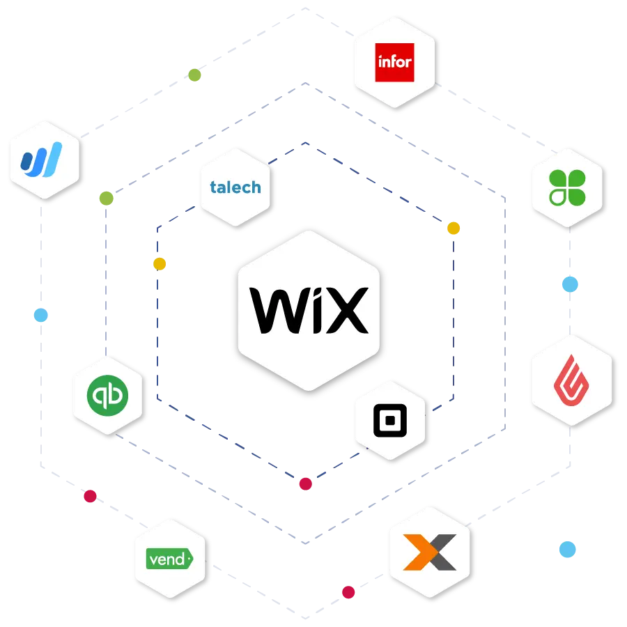 Tích hợp Wix với các nền tảng CRM, ERP, POS, kế toán như Infor, QuickBooks, Square, Lightspeed, Xero qua HexaSync